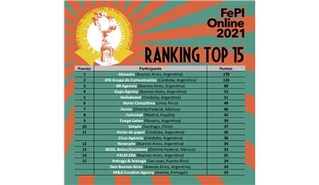 El FePI presenta el Ranking de las Indies más premiadas en su Edición Especial 15 Años.